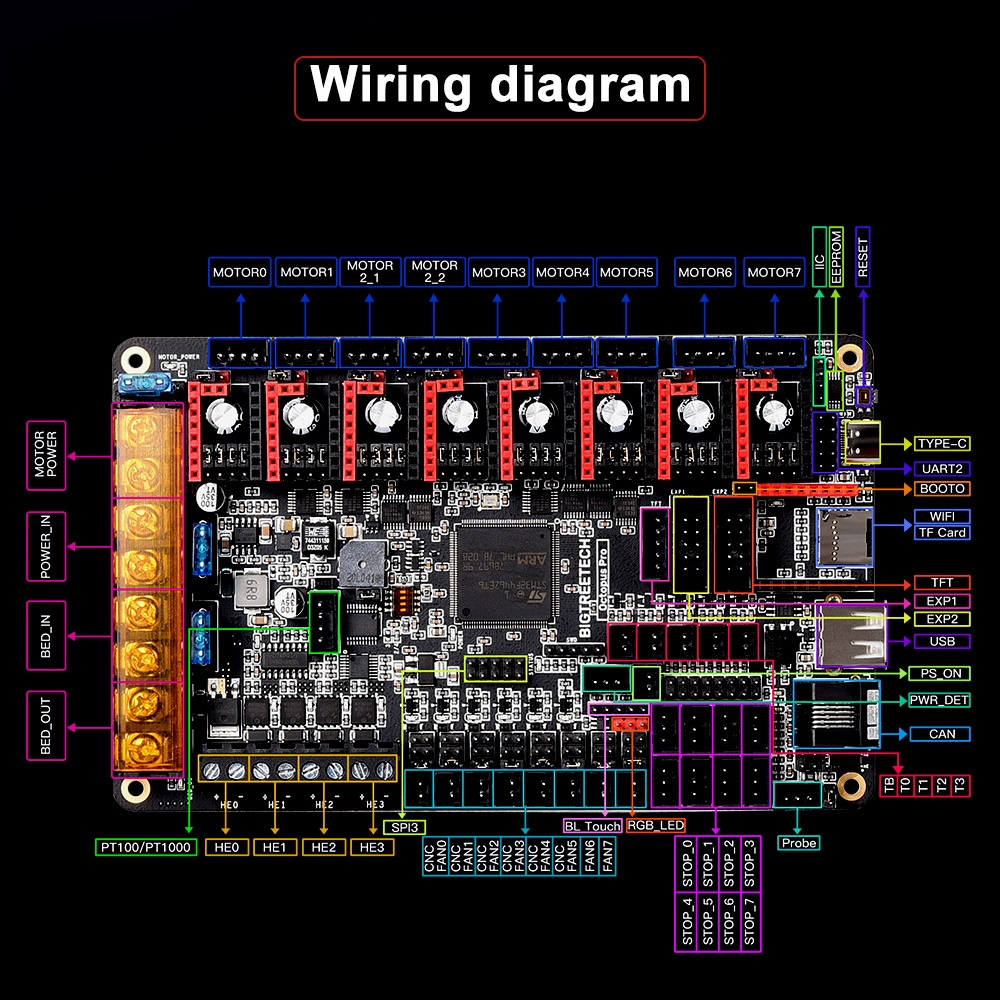 BIGTREETECH-placa base de impr - Octopus Pro V1.1 Motherboard reseña y precio